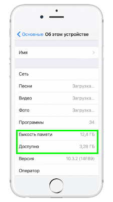 Свободная память айфон. Сколько оперативной памяти в айфон 6s. Оперативнаяпамяьь в айфоне. Как узнать сколько оперативной памяти на айфоне. Объемы памяти айфон.