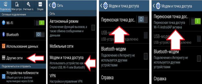 Канал трансляции точки доступа на телефоне что это