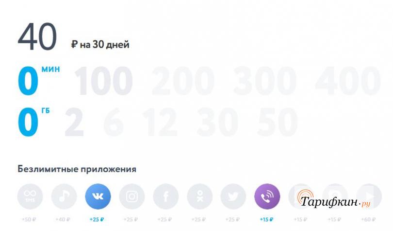 Тариф без звонков и интернета от Йоты становится популярным у россиян