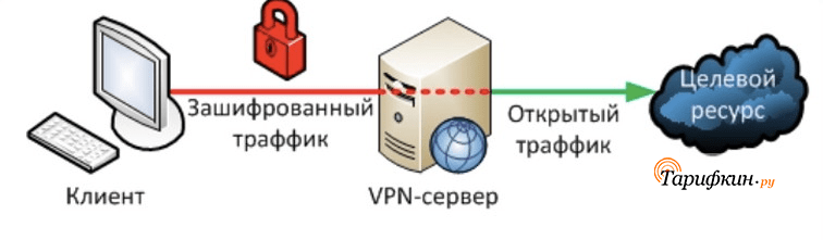 Мтс координатор как обойти