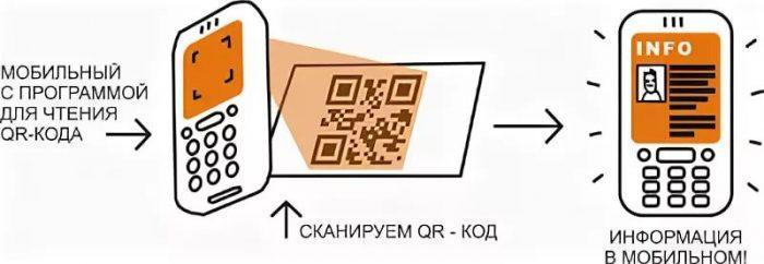 Прочитать куар код по фото онлайн бесплатно без регистрации на русском языке