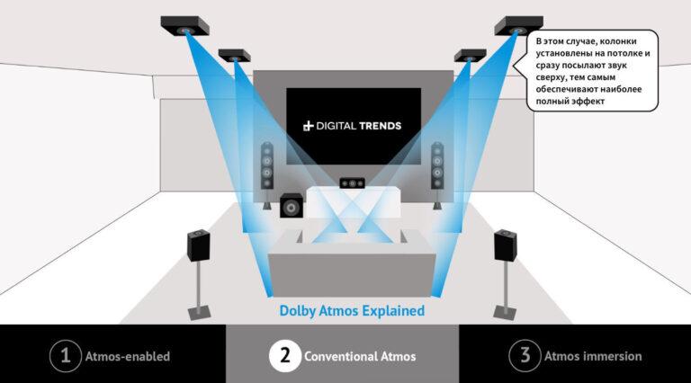 Как узнать поддерживает ли телефон dolby atmos