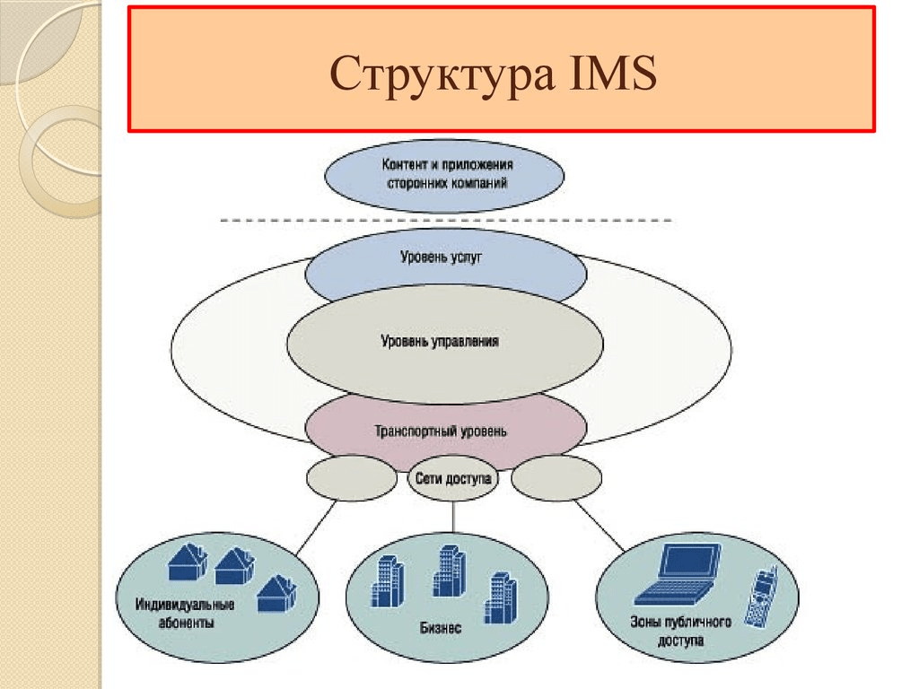 Carrier services - что это за программа на Андроид, зачем нужна, функции  Тарифкин.ру