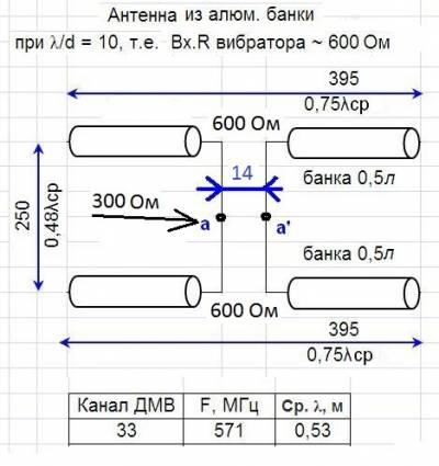 https://otoplenie-help.ru/wp-content/uploads/2018/11/antenna-dlya-televizora-iz-pivnyh-banok-shema-10.jpg