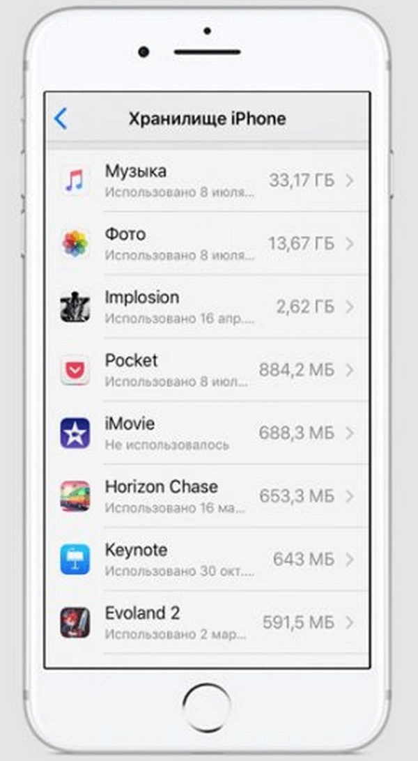 Как посмотреть память на айфоне