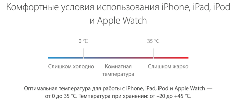 Почему айфон быстро разряжается