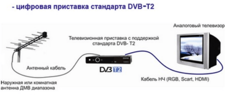 При переключении каналов на телевизоре включается hdmi