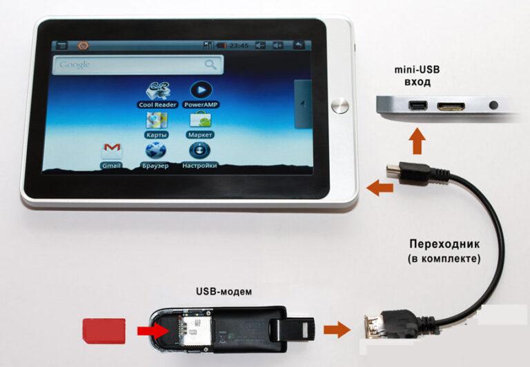 Подключение 3g модема к android