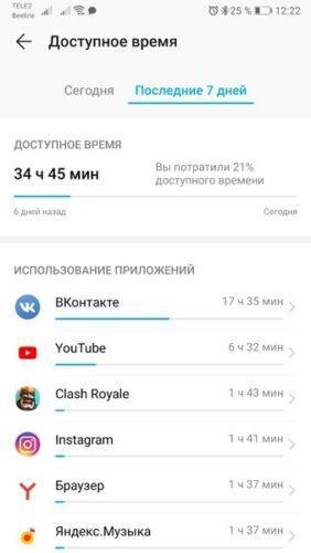 Как посмотреть сколько посидел в телефоне за день huawei 7