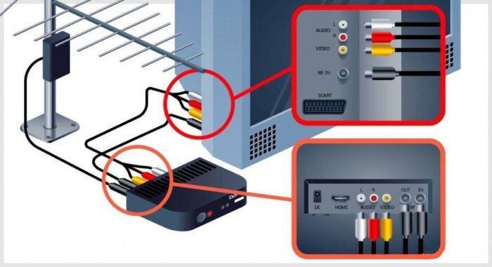 Как подключить usb антенну к приставке