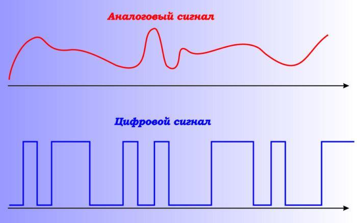 Рассыпается картинка на цифровых каналах