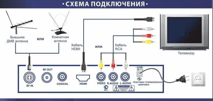 Как настроить телевизор irbis каналы с антенны