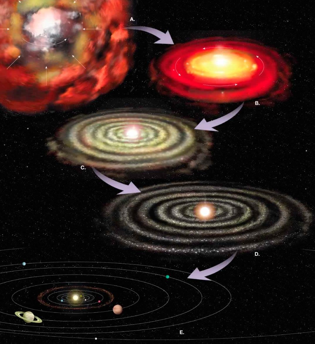 Как образовалась наша Солнечная система и планета Земля? | Звездный каталог