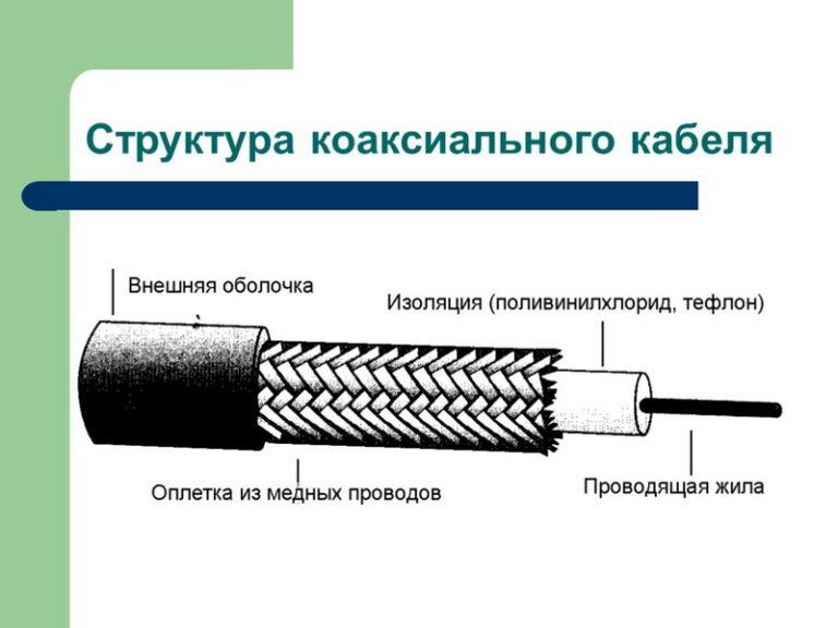 Соединитель телевизионного кабеля между собой фото