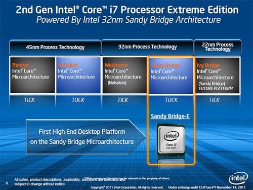 Техпроцесс Intel