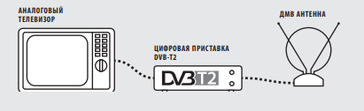 Телевизоры без поддержки стандарта DVB-T2 