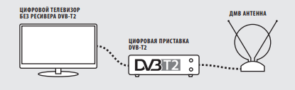 Телевизоры без поддержки стандарта DVB-T2 