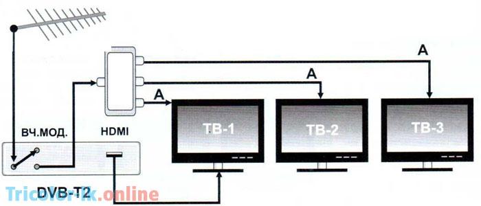 триколор на 2 телевизора схема подключения