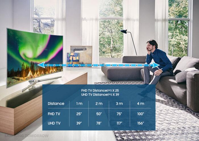Расстояние между диваном и телевизором диагональ