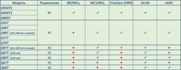 Настройка телевизора самсунг на цифровые каналы через кабель