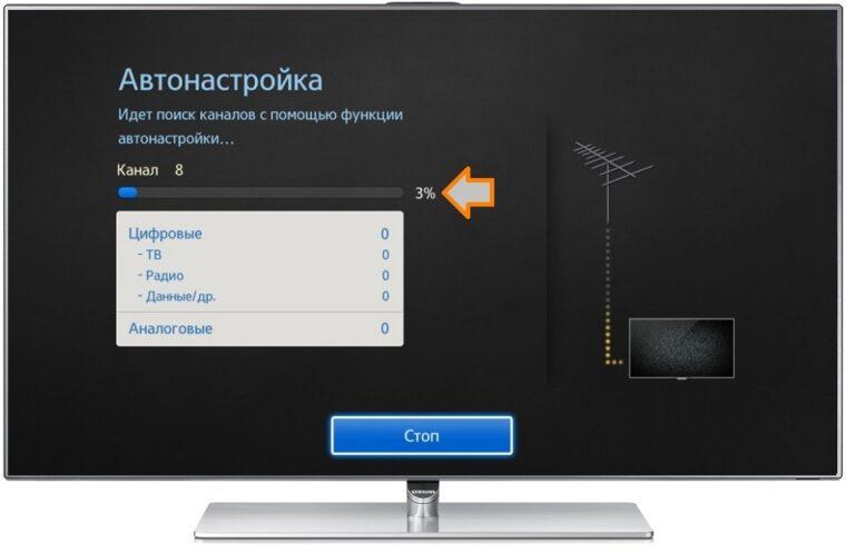 Настройка каналов мтс на телевизоре panasonic