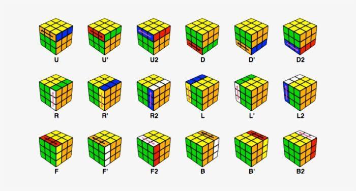Собрать кубик рубика 3х3 схема для начинающих быстро и легко поэтапно