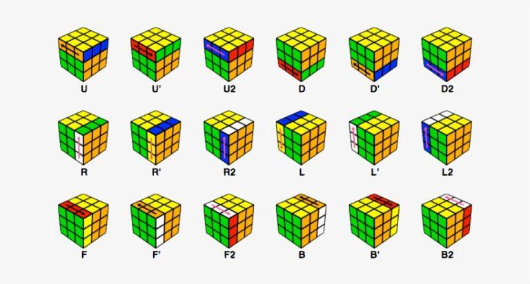Как собрать кубик рубика 3х3 для начинающих инструкция схема пошаговая