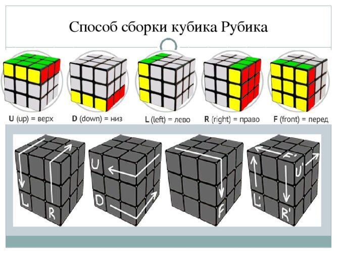 Как собрать кубик 3 на 3 схема для начинающих самый