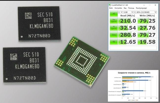 Emmc или ssd что лучше